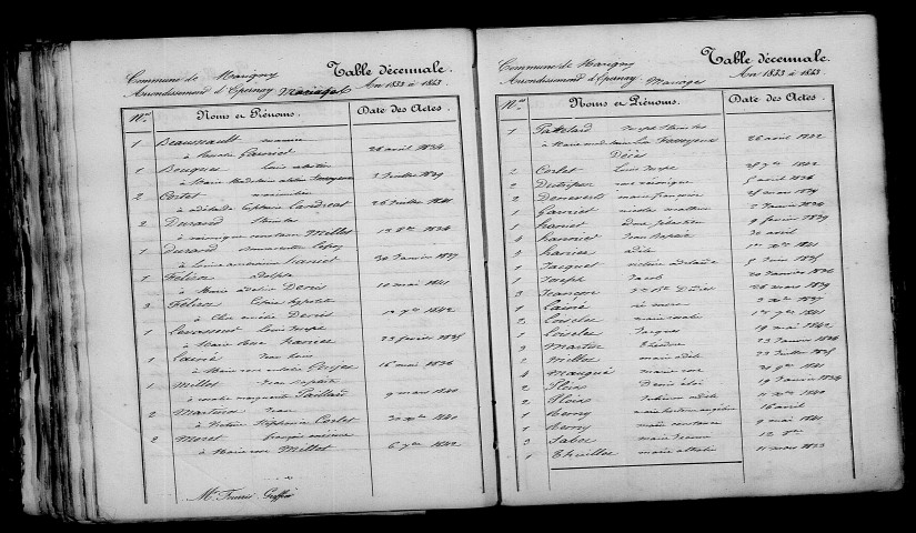 Marigny. Table décennale 1833-1842