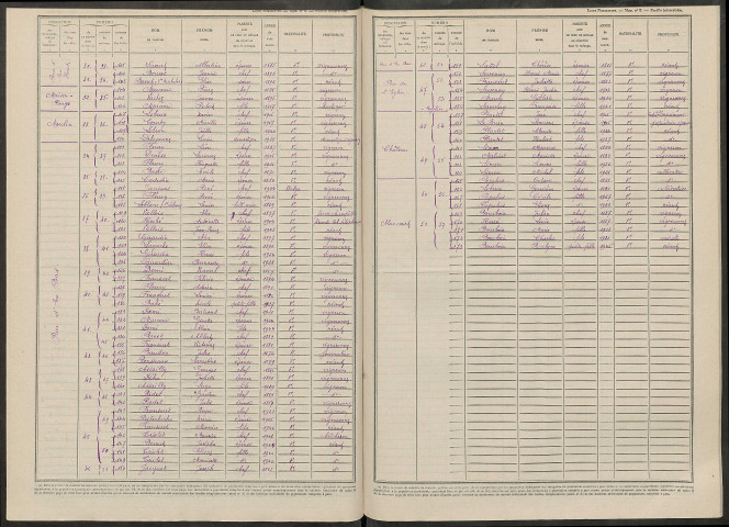 Mancy. Dénombrement de la population 1946