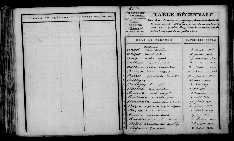 Orbais. Table décennale an XI-1812