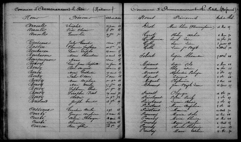 Auménancourt-le-Petit. Table décennale 1863-1872