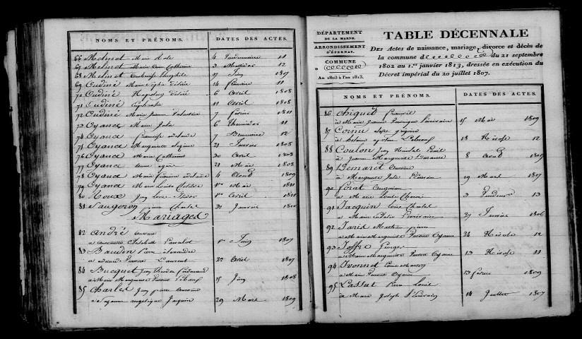 Soulières. Table décennale an XI-1812