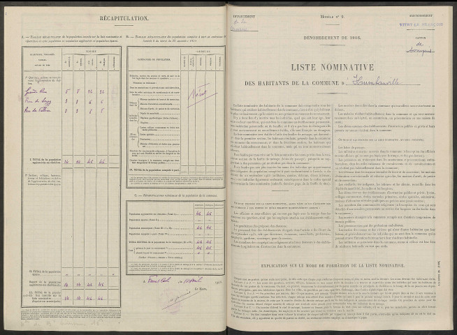 Faux-sur-Coole. Dénombrement de la population 1946