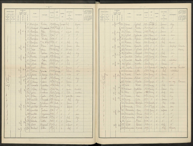 Janvry. Dénombrement de la population 1936