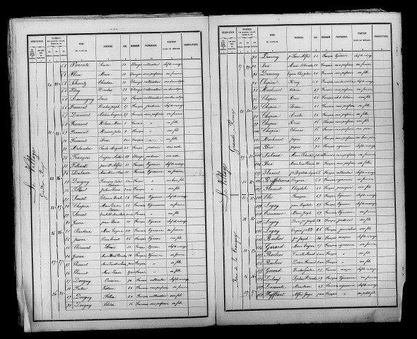 Pargny. Dénombrement de la population 1886