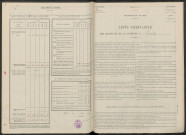 Lachy. Dénombrement de la population 1946