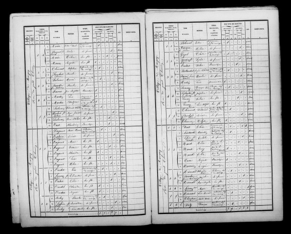 Margny. Dénombrement de la population 1856