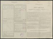 Châlons-sur-Vesle. Dénombrement de la population 1946