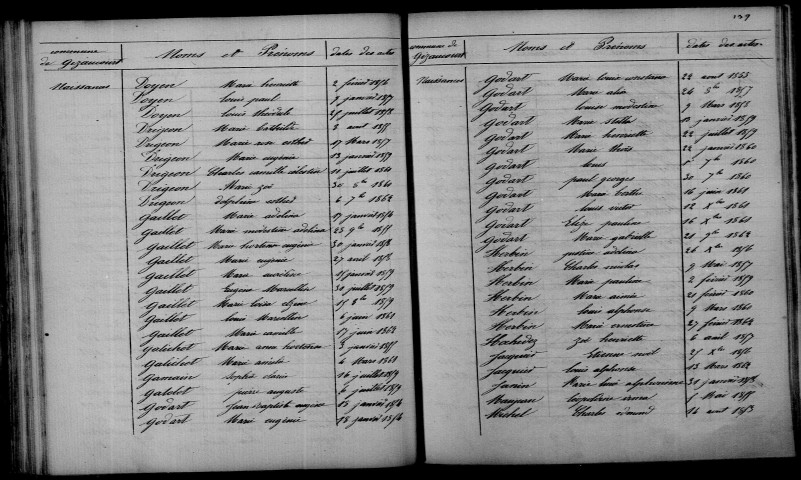 Gizaucourt. Table décennale 1853-1862