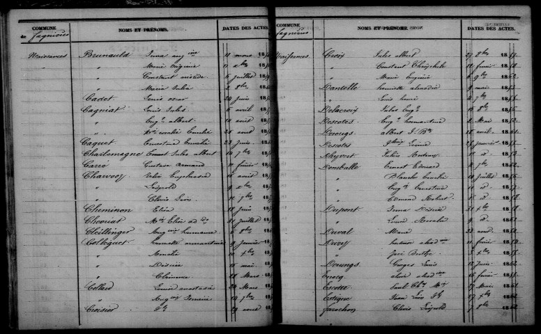 Fagnières. Table décennale 1853-1862