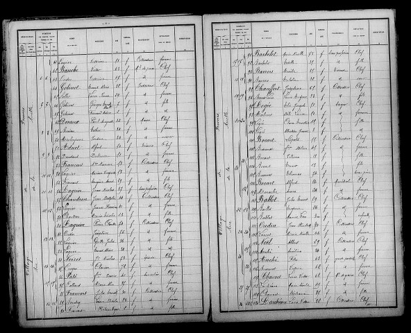 Prosnes. Dénombrement de la population 1891