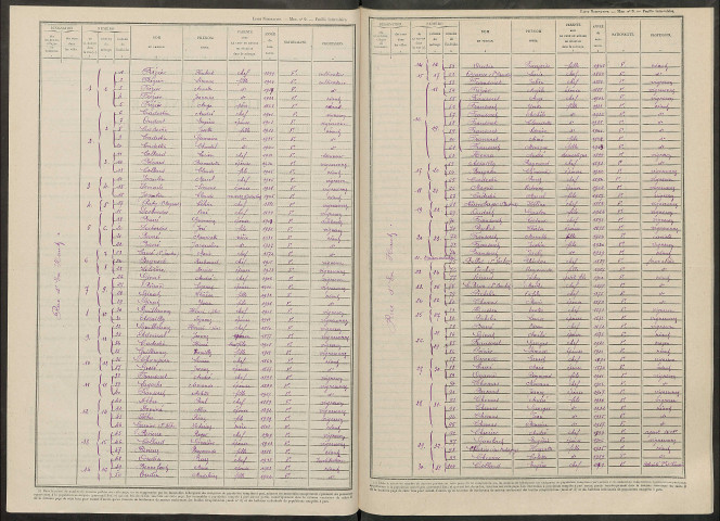 Mancy. Dénombrement de la population 1946