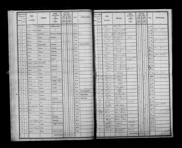 Moiremont. Dénombrement de la population 1836