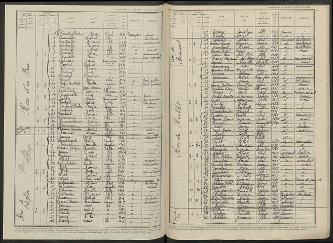 Mareuil-en-Brie. Dénombrement de la population 1946