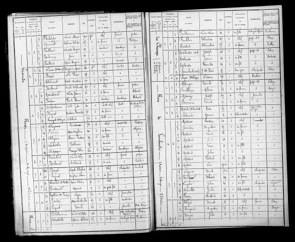 Chapelaine. Dénombrement de la population 1901