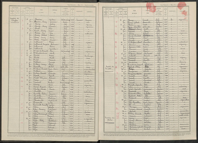 Cuchery. Dénombrement de la population 1946