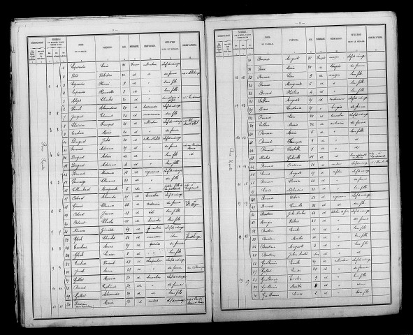 Hauteville. Dénombrement de la population 1891