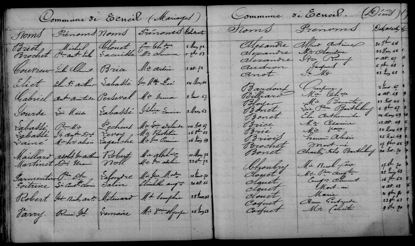 Écueil. Table décennale 1863-1872