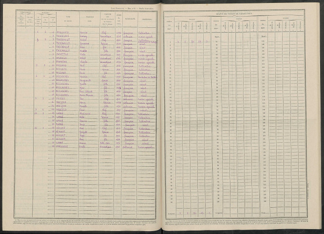 Fontaine-en-Dormois. Dénombrement de la population 1946