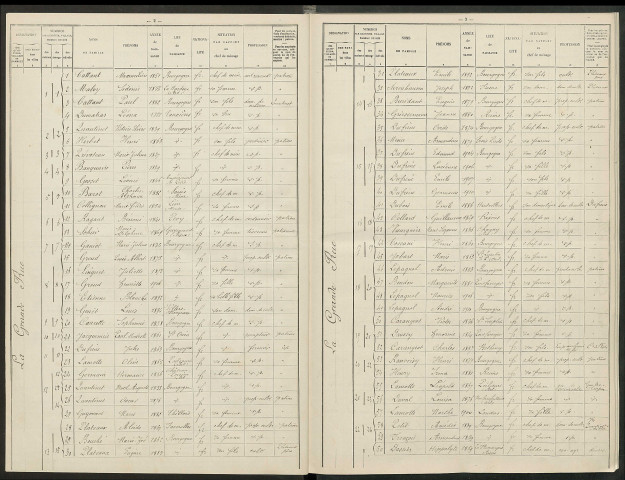 Bourgogne. Dénombrement de la population 1911