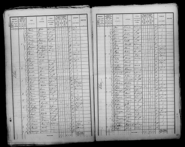 Élise. Dénombrement de la population 1872