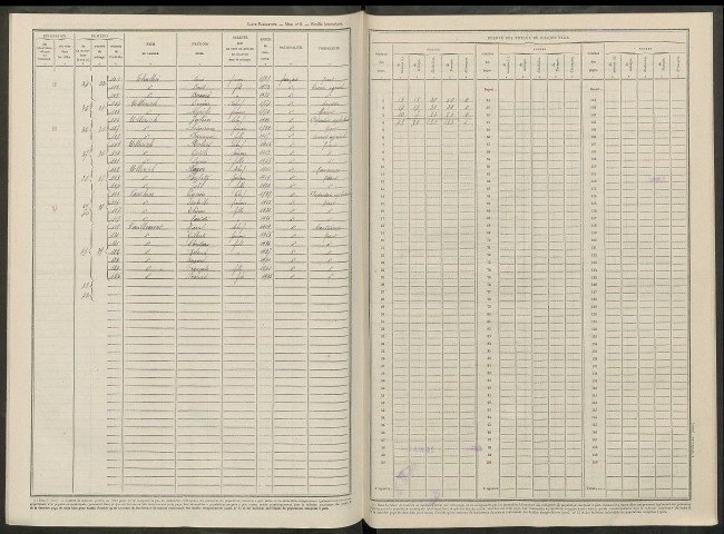 Lisse-en-Champagne. Dénombrement de la population 1946