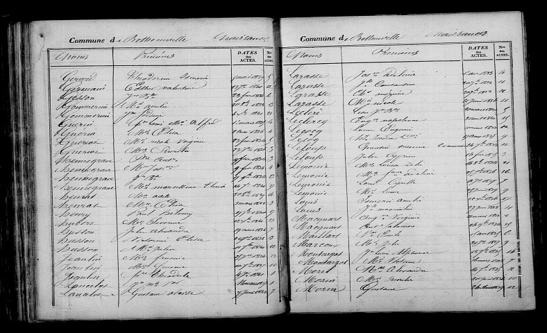Bétheniville. Table décennale 1833-1842