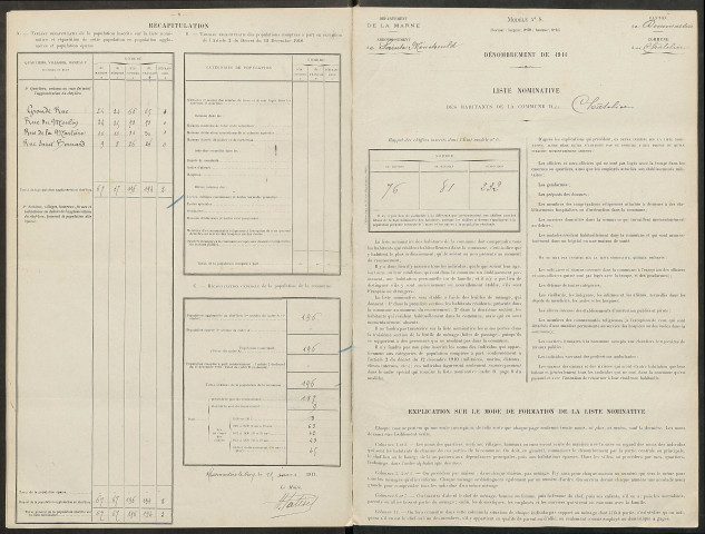 Châtelier (Le). Dénombrement de la population 1911