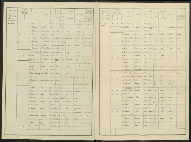 Somsois. Dénombrement de la population 1936