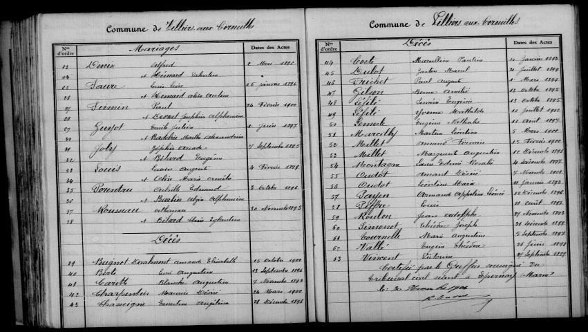 Villiers-aux-Corneilles. Table décennale 1893-1902