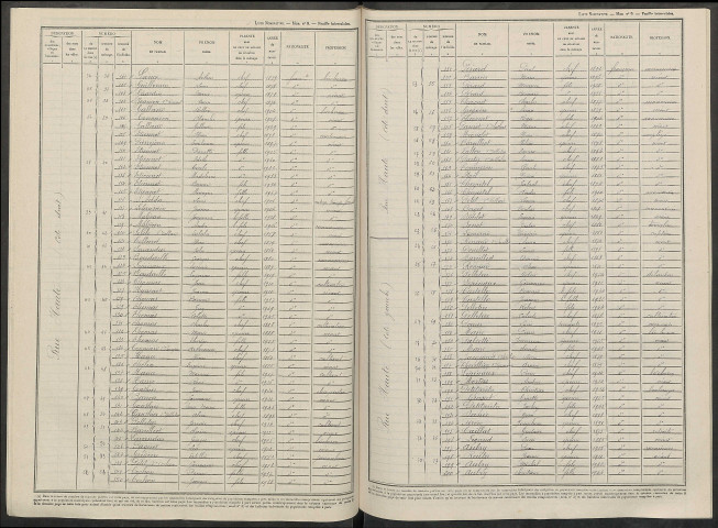 Cheminon. Dénombrement de la population 1946