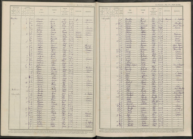Champillon. Dénombrement de la population 1946