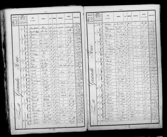 Bourgogne. Dénombrement de la population 1886