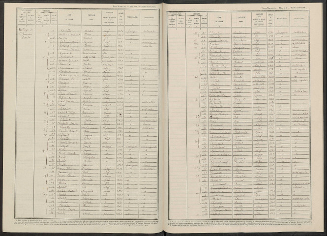 Saint-Jean-sur-Tourbe. Dénombrement de la population 1946