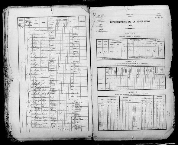 Vaudesincourt. Dénombrement de la population 1876