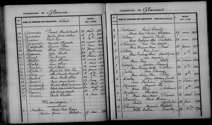 Glannes. Table décennale 1873-1882