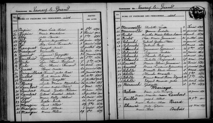 Vavray-le-Grand. Table décennale 1893-1902