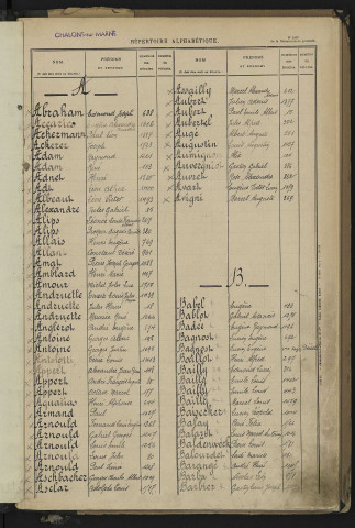 Répertoire alphabétique des registres matricules