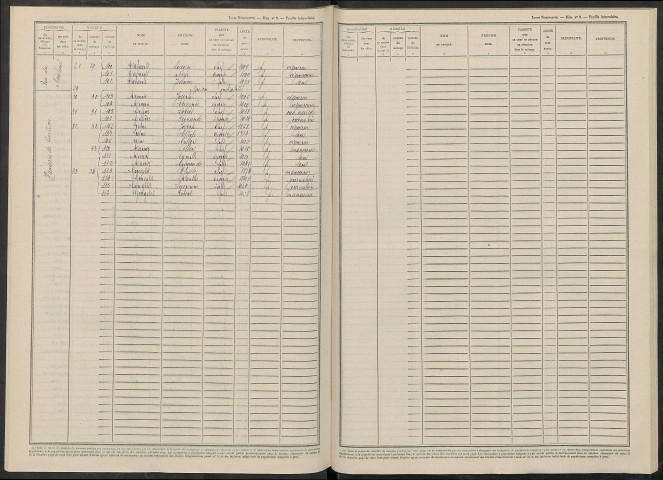 Marfaux. Dénombrement de la population 1946