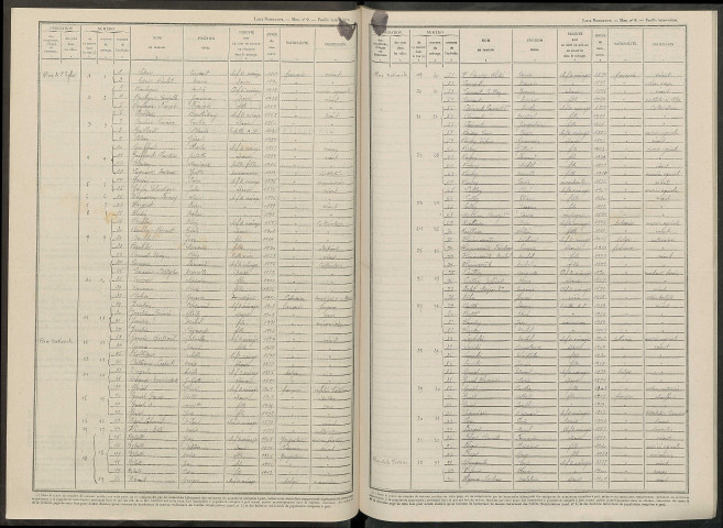 Vauchamps. Dénombrement de la population 1946