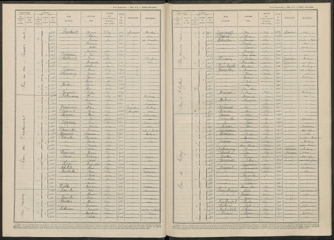 Arrigny. Dénombrement de la population 1946