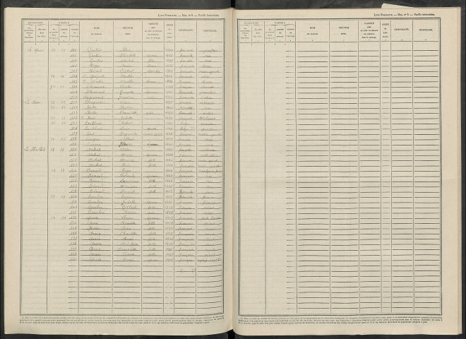 Joiselle. Dénombrement de la population 1946