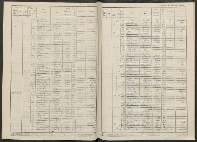 Époye. Dénombrement de la population 1946