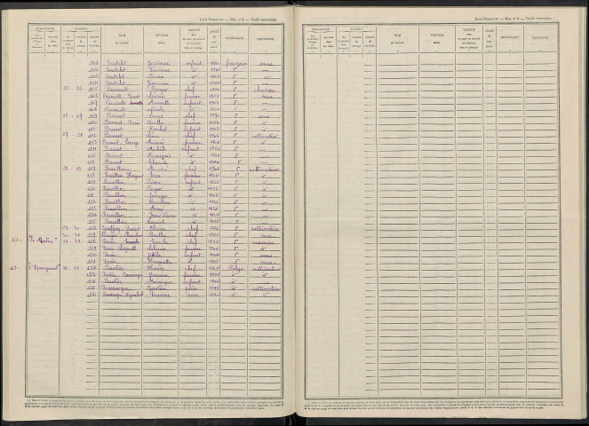 Saint-Mard-lès-Rouffy. Dénombrement de la population 1946