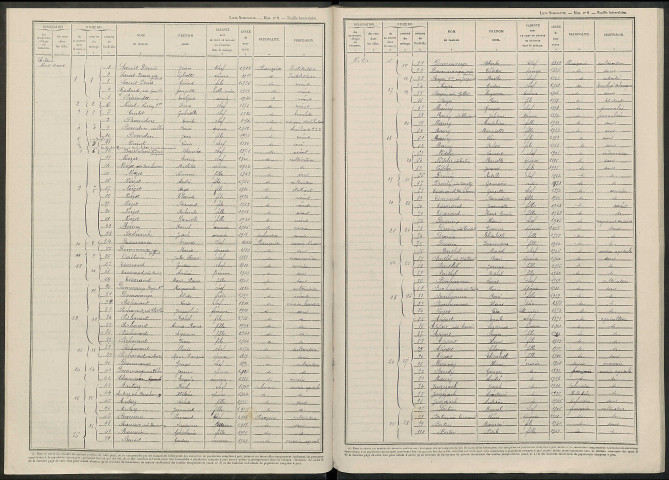 Saint-Germain-la-Ville. Dénombrement de la population 1946