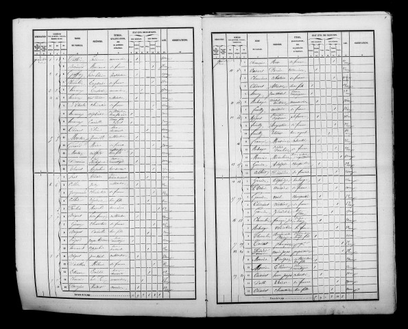 Pringy. Dénombrement de la population 1856