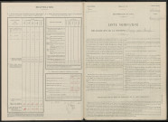 Togny-aux-Boeufs. Dénombrement de la population 1946