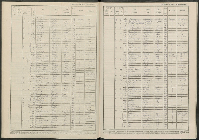 Saint-Saturnin. Dénombrement de la population 1946