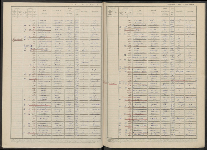 Courbetaux. Dénombrement de la population 1946