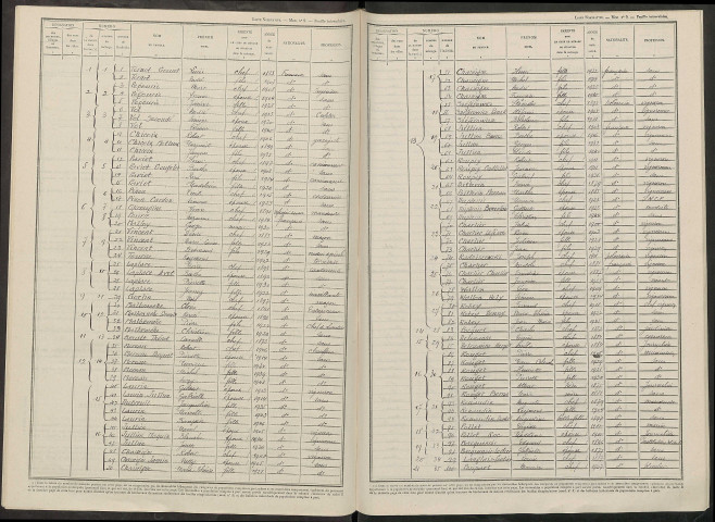Sillery. Dénombrement de la population 1946