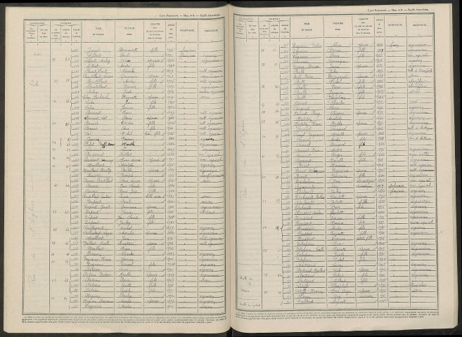 Chamery. Dénombrement de la population 1946